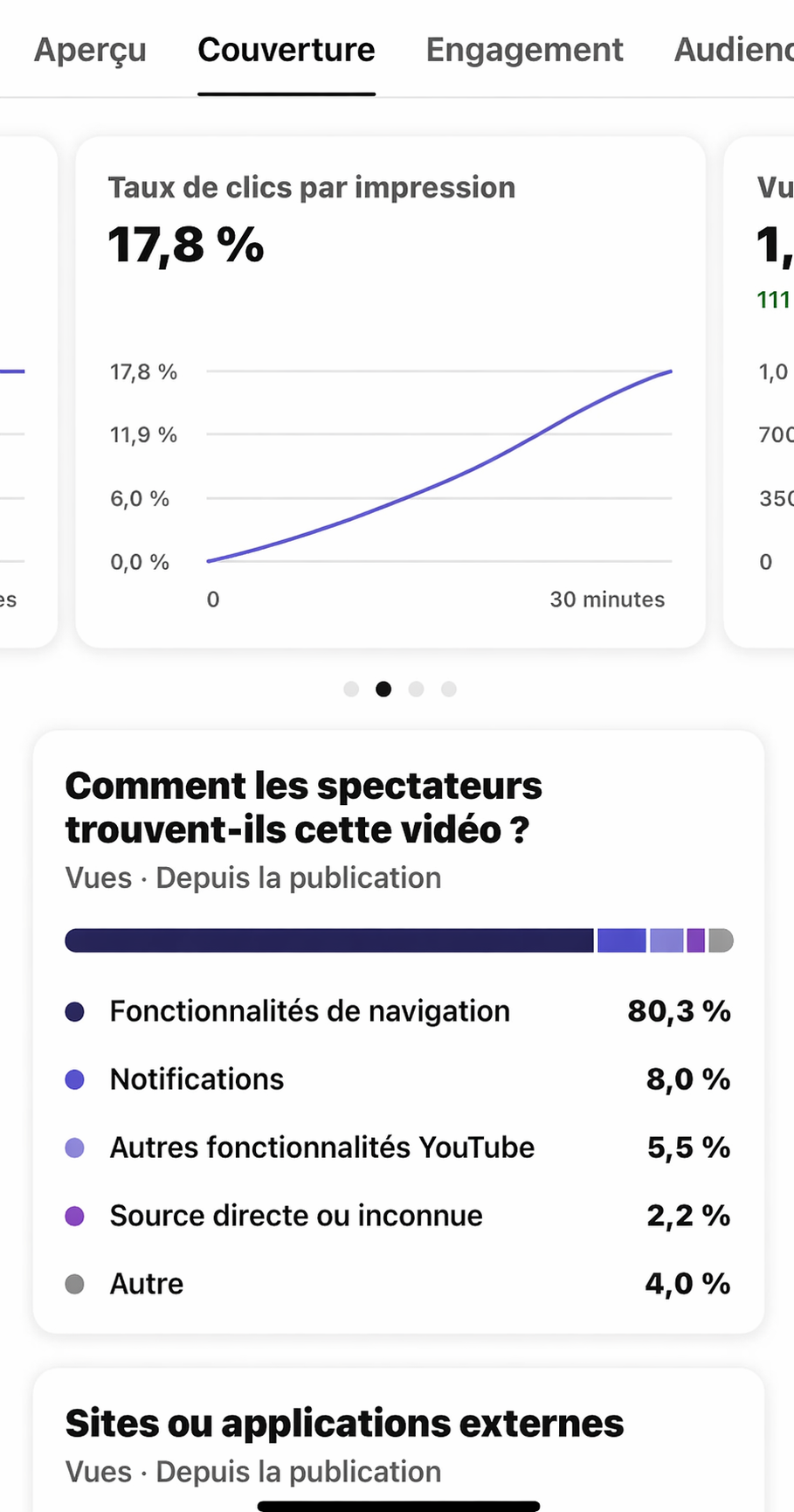 Résultat YouTube montrant un taux de clic par impression de 17,8 %