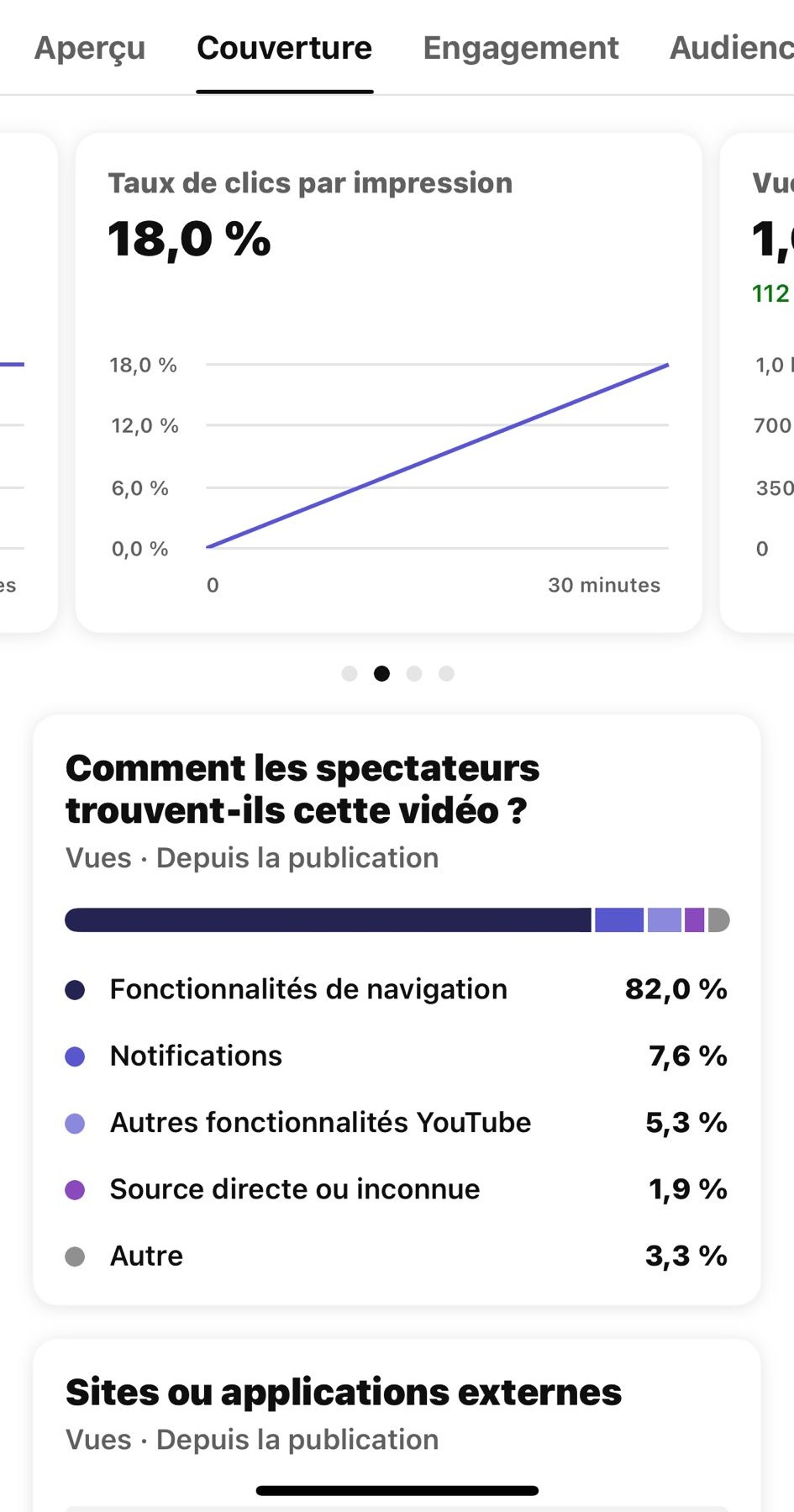 Résultat YouTube montrant un taux de clic par impression de 18 %